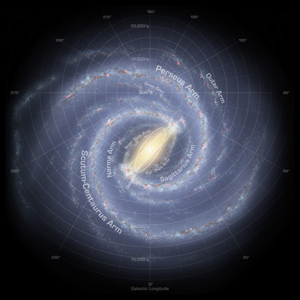 solar system galaxy map